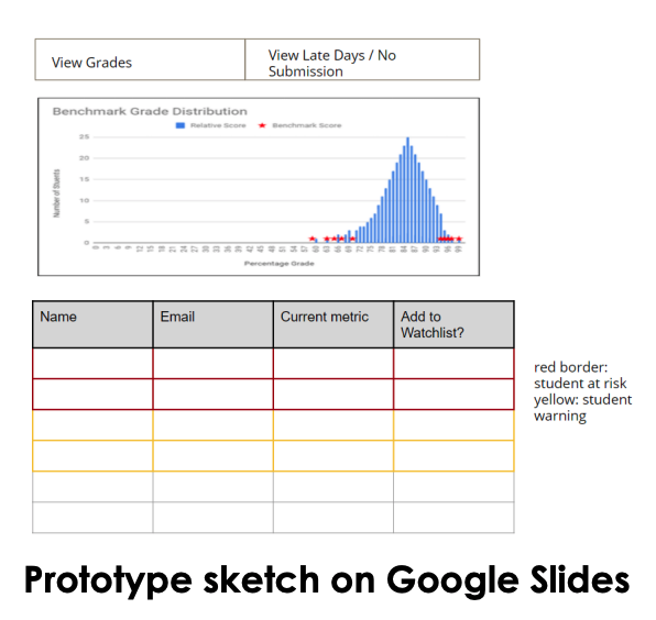 Prototype Sketch 1